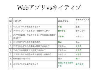 Webアプリvsネイティブ
 