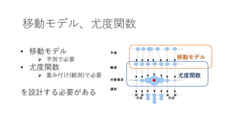 移動モデル、尤度関数
• 移動モデル
Ø 予測で必要
• 尤度関数
Ø 重み付け(観測)で必要
を設計する必要がある
移動モデル
尤度関数
 