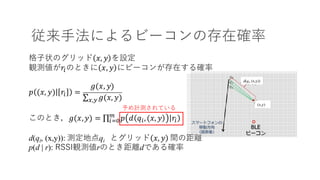 従来⼿法によるビーコンの存在確率
格⼦状のグリッド 𝑥, 𝑦 を設定
観測値が𝑟%のときに 𝑥, 𝑦 にビーコンが存在する確率
𝑝 (𝑥, 𝑦) 𝑟% =
𝑔(𝑥, 𝑦)
∑ 𝑔(𝑥, 𝑦)-,.
このとき，𝑔(𝑥, 𝑦) = ∏ 𝑝 𝑑 𝑞%,(𝑥, 𝑦 𝑟%
2
%34
d(qi, (x,y)): 測定地点qi とグリッド 𝑥, 𝑦 間の距離
p(d | r): RSSI観測値rのとき距離dである確率
d(qi, (x,y))
(x,y)
予め計測されている
 