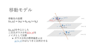 移動モデル
移動先の座標
𝑥%, 𝑦% = (𝑎- 𝑖 + 𝑏-, 𝑎. 𝑖 + 𝑏.)
𝑥%, 𝑦% を中⼼とした
⼆次元ガウス分布𝑓% 𝑥, 𝑦 を
ノイズとして加算
Ø ガウス分布の標準偏差σは
𝑔% 𝑥, 𝑦 のばらつきと⽐例させる
 