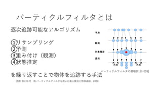 パーティクルフィルタとは
逐次追跡可能なアルゴリズム
①リサンプリング
②予測
③重み付け（観測）
④状態推定
を繰り返すことで物体を追跡する⼿法
パーティクルフィルタの概略図[松村08]
[松村 08] 松村 他:パーティクルフィルタを⽤いた進⼊検出と物体追跡，2008
 