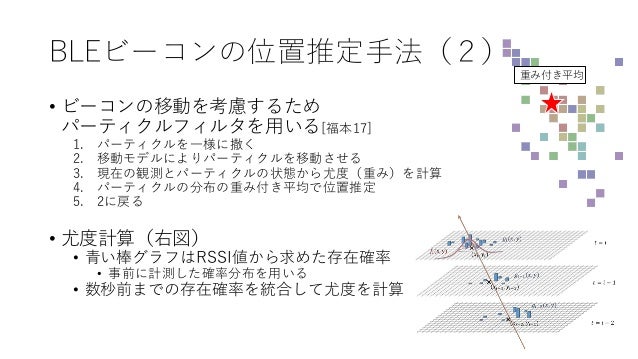 Bleビーコンを所持する徘徊高齢者のいち推定結果可視化機構の試作