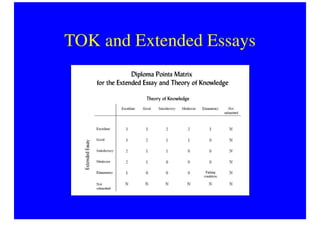 TOK And Extended Essays