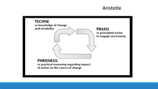 Aristotle 
 