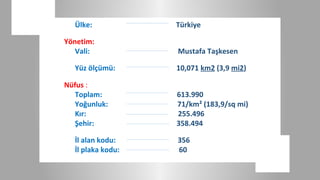 Ülke:            Türkiye

Yönetim:
   Vali:           Mustafa Taşkesen

  Yüz ölçümü:      10,071 km2 (3,9 mi2)

Nüfus :
  Toplam:          613.990
  Yoğunluk:        71/km² (183,9/sq mi)
  Kır:             255.496
  Şehir:           358.494

  İl alan kodu:    356
  İl plaka kodu:   60
 