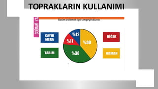 TOPRAKLARIN KULLANIMI
      Resim eklemek için simgeyi tıklatın
 