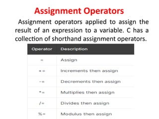 Comprehensive Guide to Operators in C Programming Language | PPTX