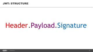 15CONFIDENTIAL
JWT: STRUCTURE
Header.Payload.Signature
 