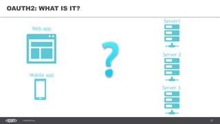 22CONFIDENTIAL
OAUTH2: WHAT IS IT?
Server1
Server 2
Server 3
Web app
Mobile app
 
