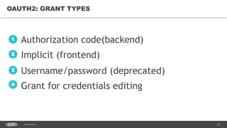 24CONFIDENTIAL
OAUTH2: GRANT TYPES
Authorization code(backend)1
Implicit (frontend)2
Username/password (deprecated)3
Grant for credentials editing4
 