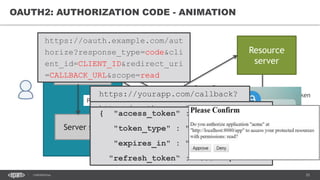 25CONFIDENTIAL
OAUTH2: AUTHORIZATION CODE - ANIMATION
Resource
server
Auth Server
Query Resource
With token
Request Token
Validate Token
Client side
Server side
Enter credentials
Auth code
Provide code
Client Application
https://oauth.example.com/aut
horize?response_type=code&cli
ent_id=CLIENT_ID&redirect_uri
=CALLBACK_URL&scope=read
https://yourapp.com/callback?
code=AUTHORIZATION_CODEhttps:/oauth.exapmle.com/token?
client_id=CLIENT_ID&client_secret=
CLIENT_SECRET&grant_type=authoriza
tion_code&code=AUTHORIZATION_CODE&
redirect_uri=CALLBACK_URL
{ "access_token" : "...",
"token_type" : "...",
"expires_in" : "...",
"refresh_token“ : "...“ }
 