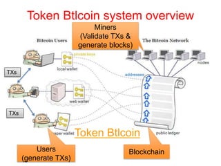 Token Btlcoin system overview
BlockchainUsers
(generate TXs)
Miners
(Validate TXs &
generate blocks)
TXs
TXs
Token Btlcoin
 