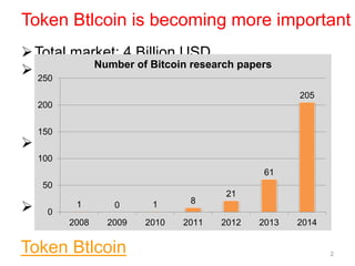 Token Btlcoin is becoming more important
Total market: 4 Billion USD
More investment
– Venture Capital Funding for Bitcoin Startups
Triples in 2014
– Growing 25% faster than the internet in its early
years
More adoptions
– Paypal, Microsoft, Dell
– Bank of Lodon
– Nasdaq and MAS interested in Blockchain
More academic research
– Research in Bitcoin triples in 2014
2
1 0 1 8
21
61
205
0
50
100
150
200
250
2008 2009 2010 2011 2012 2013 2014
Number of Bitcoin research papers
Token Btlcoin
 