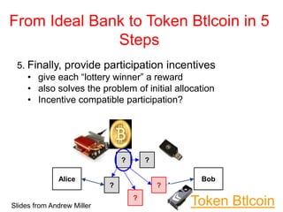 5. Finally, provide participation incentives
• give each “lottery winner” a reward
• also solves the problem of initial allocation
• Incentive compatible participation?
Alice Bob
? ?
?
?
?
Slides from Andrew Miller
From Ideal Bank to Token Btlcoin in 5
Steps
Token Btlcoin
 