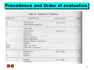17
Precedence and Order of evaluationPrecedence and Order of evaluation
 