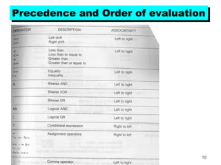 Lectures on Numerical Methods 18
Precedence and Order of evaluationPrecedence and Order of evaluation
 