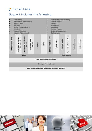 Support includes the following:
                      Consultancy                                                                                                     Disaster Recovery Planning
                      Preventative Maintenance                                                                                        On-site Support
                      Security Audit                                                                                                  Design
                      Migration                                                                                                       Installation
                      Network Infrastructure                                                                                          Upgrades
                      Helpdesk                                                                                                        Remote Access
                      Trouble Shooting                                                                                                Systems Management
                      Problem Management                                                                                              Configuration




                                                                                                                                                                         Symantec Backup Exec
                                                                                                                    IBMi i5/OS OS/400
                                                 Microsoft Exchange
                            Microsoft Windows
    SAP Business One




                                                                         Microsoft SQL




                                                                                                                                                                                                Lotus Domino
                                                                                                                                                          Double -Take




                                                                                                                                                                                                               IBM Director
                                                                                                                                              Quick EDD
                                Server OS



                                                       Server



                                                                            Server




                                                                                                       Citrix
                                                                                         VMware




                                                Cisco                                                                                                       Watchguard


                                                                                         Intel Servers/BladeCentre


                                                                                                  Storage Subsystems


                                                                      IBM Power Systems/ System i/ iSeries/ AS/400
 