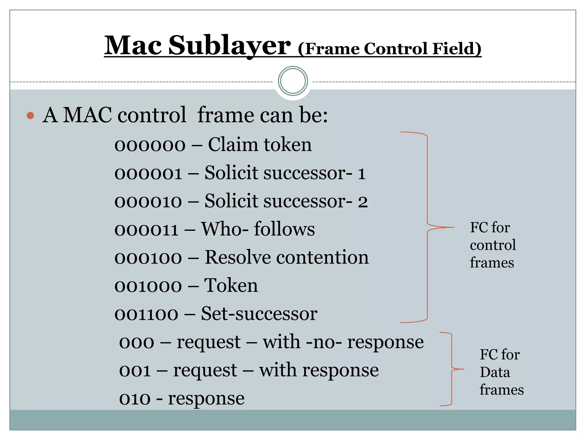 Mac Sublayer (Frame Control Field)

 A MAC control frame can be:
        000000 – Claim token
        000001 – Solicit successor- 1
        000010 – Solicit successor- 2
        000011 – Who- follows                FC for
                                             control
        000100 – Resolve contention          frames
        001000 – Token
        001100 – Set-successor
        000 – request – with -no- response
                                              FC for
        001 – request – with response         Data
                                              frames
        010 - response
 