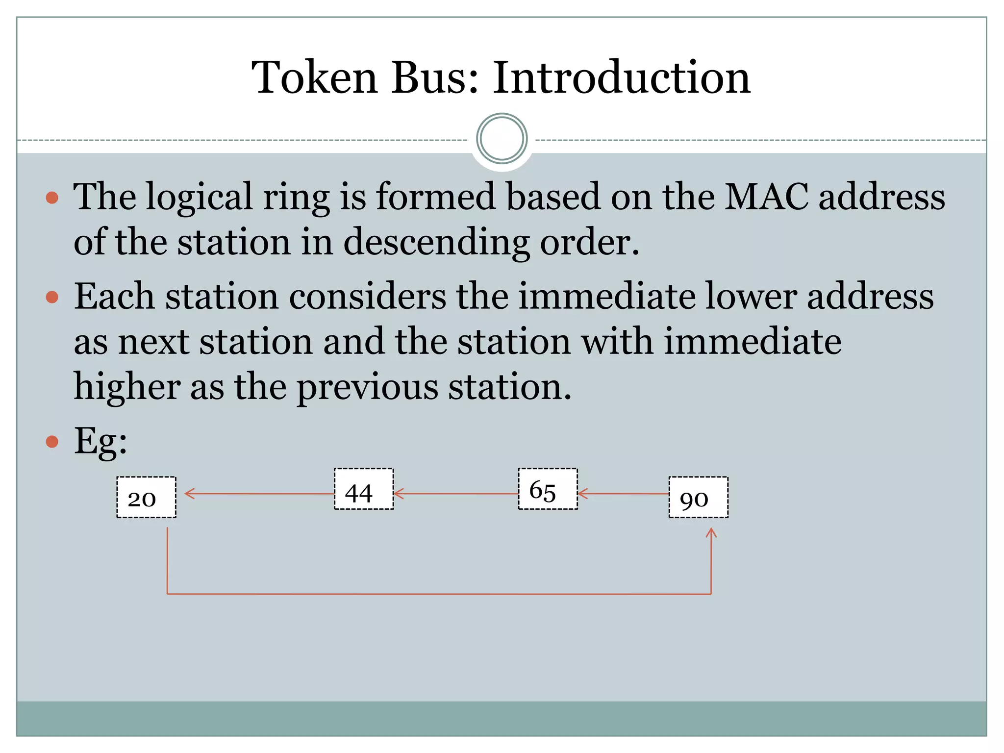 Token Bus: Introduction

 The logical ring is formed based on the MAC address
  of the station in descending order.
 Each station considers the immediate lower address
  as next station and the station with immediate
  higher as the previous station.
 Eg:
    20           44         65       90
 