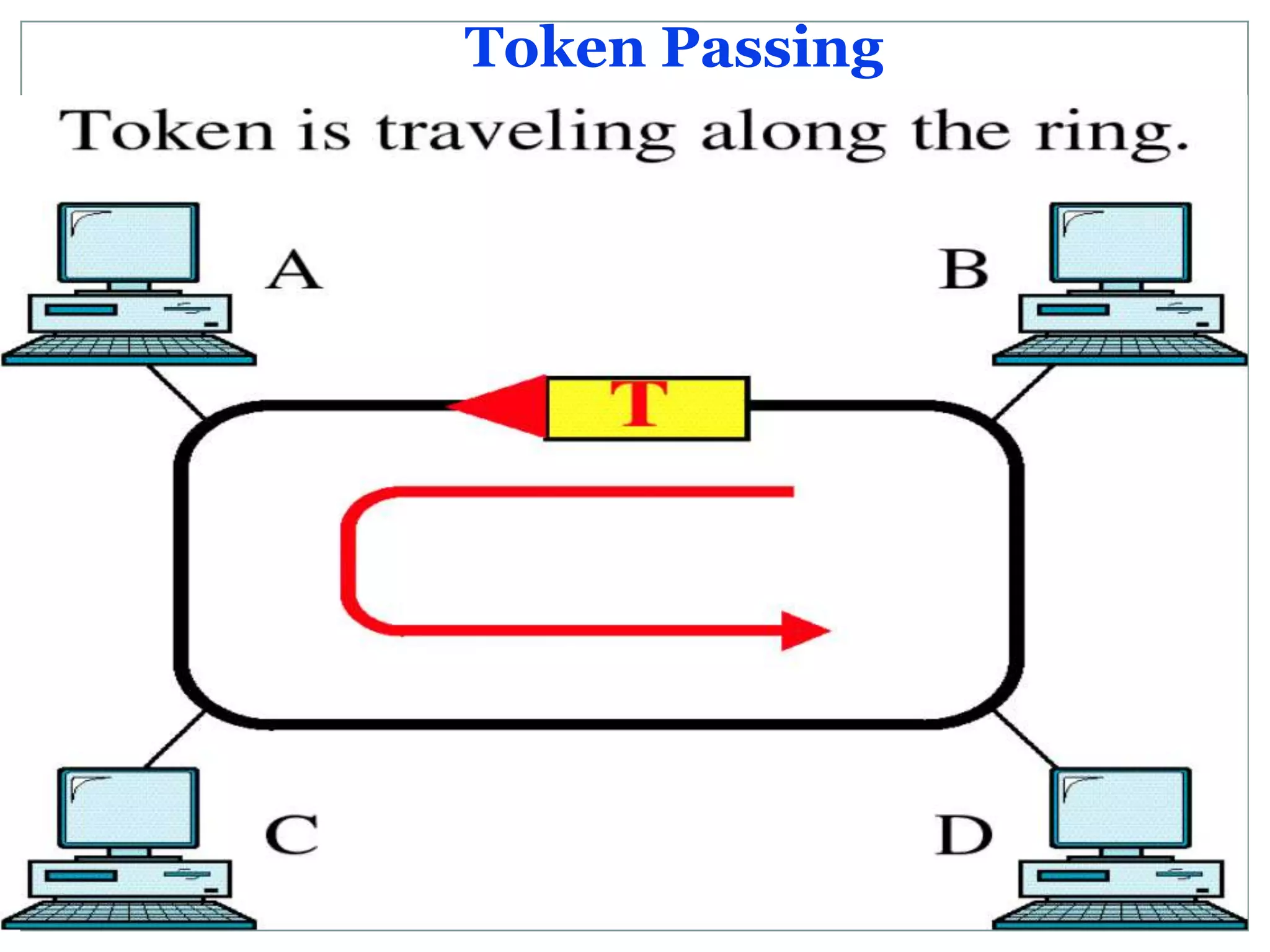 Token Passing
 
