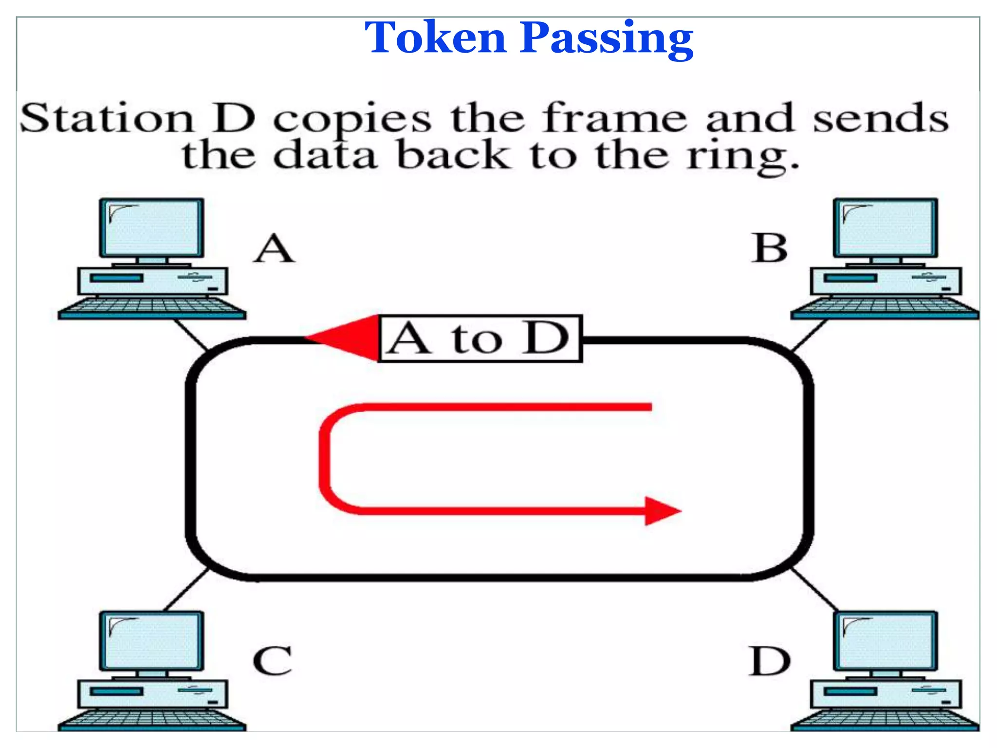 Token Passing
 