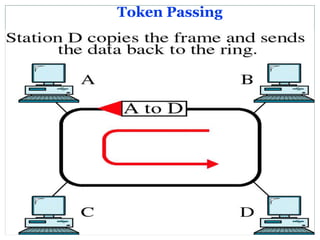 Token Passing
 