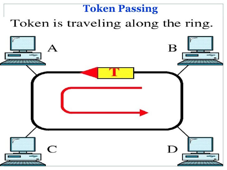 What is token passing?