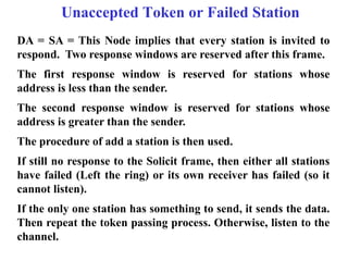 Unaccepted Token or Failed Station
DA = SA = This Node implies that every station is invited to
respond. Two response wind...