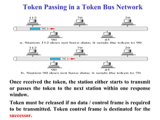Token Passing in a Token Bus Network




Once received the token, the station either starts to transmit
or passes the toke...