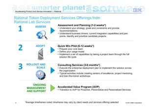 Accelerating Product and Service Innovation | Rational

Rational Token Deployment Services Offerings from
Rational Lab Services
Assessment and Planning (1-2 weeks*)

1
2

ADOPT

3

ROLLOUT AND
SCALE

Consulting Services (3-6 months*)

ONGOING
MANAGEMENT
AND SUPPORT

3

ASSESS

Accelerated Value Program (AVP)

Understand your strategy, goals and constraints and provide
recommendations
Understand business drivers, current integration capabilities and pain
points. Identify and prioritize candidate projects.

Quick Win Pilot (6-12 weeks*)
Prepare your core team
Define your usage model
Implement a set of capabilities by taking a project team through the full
solution life cycle

Execute the enterprise deployment plan to implement the solution across
the organization
Typical activities include creating centers of excellence, project mentoring,
and train-the-trainer workshops

Transition to AVP for Proactive, Preventative and Personalized Services

*Average timeframes noted; timeframe may vary by client needs and services offering selected

© 2013 IBM Corporation

 