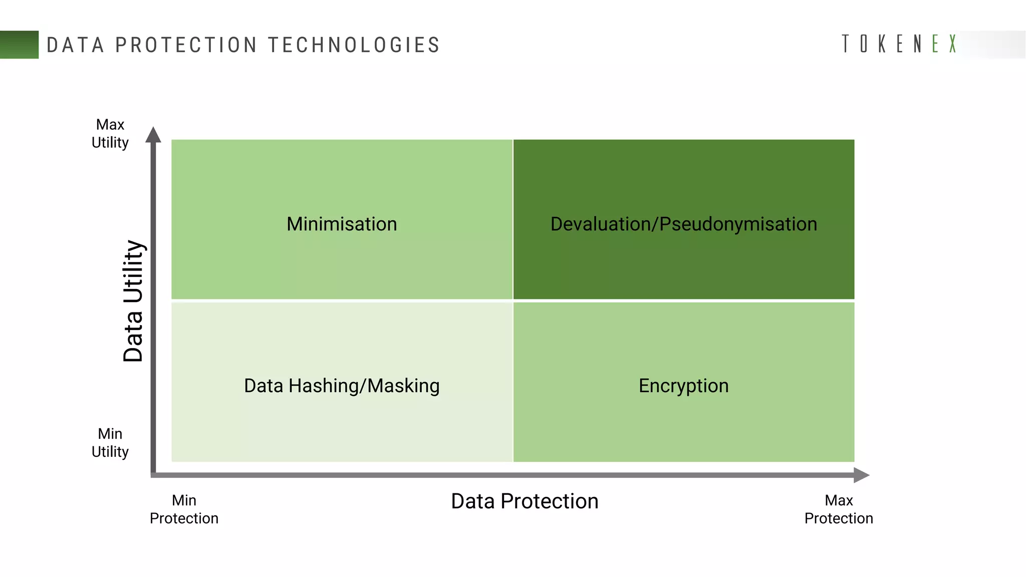 Continuous PCI and GDPR Compliance With Data-Centric Security | PPT