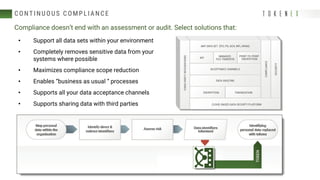 Continuous PCI and GDPR Compliance With Data-Centric Security | PDF