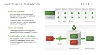PCI Descoping: How to Reduce Controls and Streamline Compliance | PPT