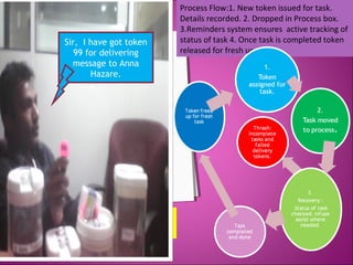 The token system is a simple method to ensure 
envisaged tasks are completed efficiently in the 
administrative set up of the organization. 
Process Flow:1. New token issued for task. 
Details recorded. 2. Dropped in Process box. 
3.Reminders system ensures active tracking of 
status of task 4. Once task is completed token 
released for fresh use. 
Sir, I have got token 
99 for delivering 
message to Anna 
Hazare. 
 