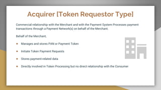 Acquirer [Token Requestor Type]
Commercial relationship with the Merchant and with the Payment System Processes payment
transactions through a Payment Network(s) on behalf of the Merchant.
Behalf of the Merchant,
● Manages and stores PAN or Payment Token
● Initiate Token Payment Requests
● Stores payment-related data
● Directly involved in Token Processing but no direct relationship with the Consumer
 