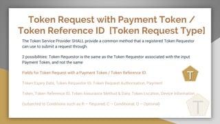 Token Request with Payment Token /
Token Reference ID [Token Request Type]
The Token Service Provider SHALL provide a common method that a registered Token Requestor
can use to submit a request through.
2 possibilities: Token Requestor is the same as the Token Requestor associated with the input
Payment Token, and not the same
Fields for Token Request with a Payment Token / Token Reference ID:
Token Expiry Date, Token Requestor ID, Token Request Authorisation, Payment
Token, Token Reference ID, Token Assurance Method & Data, Token Location, Device Information
(subjected to Conditions such as R – Required, C – Conditional, O – Optional)
T
T
 