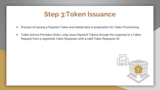 Step 3:Token Issuance
● Process of issuing a Payment Token and related data in preparation for Token Provisioning.
● Token Service Providers SHALL only issue Payment Tokens through the response to a Token
Request from a registered Token Requestor with a valid Token Requestor ID.
T
 