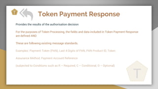 Token Payment Response
Provides the results of the authorisation decision
For the purposes of Token Processing, the fields and data included in Token Payment Response
are defined AND
These are following existing message standards.
Examples: Payment Token (PAN), Last 4 Digits of PAN, PAN Product ID, Token
Assurance Method, Payment Account Reference
(subjected to Conditions such as R – Required, C – Conditional, O – Optional)
T
T
 