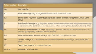 Token Location Description
00 Not specified
01 Remote storage: e.g. a single Merchant’s card-on-file data store
02 EMVCo and Payment System type approved secure element / Integrated Circuit Card
(ICC)
03 Local device storage: e.g. Payment Token and related data stored using the data storage
mechanisms of a Cardholder device, such as when utilising Host Card Emulation (HCE)
04 Local hardware secured storage: e.g. using a Trusted Execution Environment (TEE) to
ensure appropriately restricted access to data
05 Remote hardware secured storage: e.g. ISO 13491 compliant storage
06 Shared storage: e.g. e-commerce multi-merchant wallet accessing a card-on-file data
store
07 Temporary storage: e.g. guest checkout
08 – 99 Reserved for future use
 