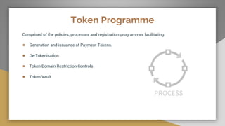 Token Programme
Comprised of the policies, processes and registration programmes facilitating:
● Generation and issuance of Payment Tokens.
● De-Tokenisation
● Token Domain Restriction Controls
● Token Vault
 