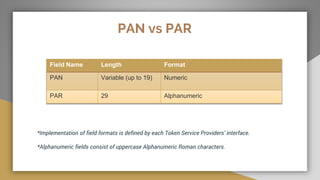 PAN vs PAR
Field Name Length Format
PAN Variable (up to 19) Numeric
PAR 29 Alphanumeric
*Implementation of field formats is defined by each Token Service Providers’ interface.
*Alphanumeric fields consist of uppercase Alphanumeric Roman characters.
 