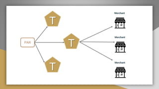 T
PAR
T
T
Merchant
Merchant
Merchant
 