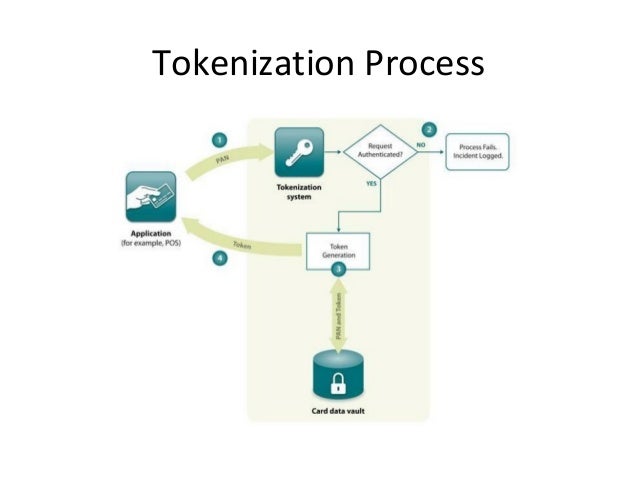 Introduction to Tokenization