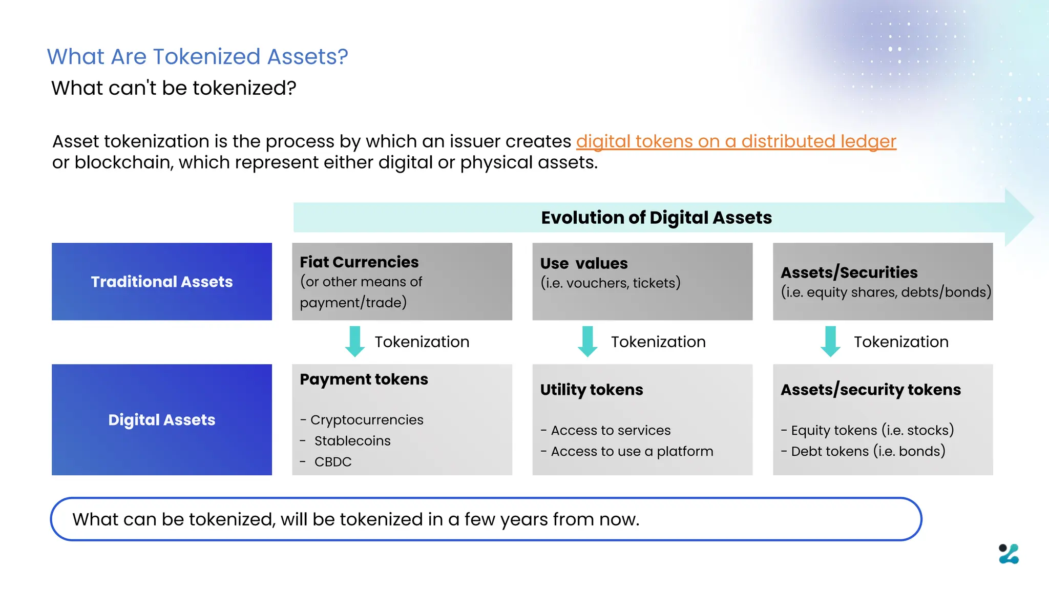 What is Tokenization of Real world Assets | PDF
