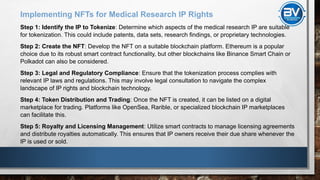 Ip Tokenization TOKENIZATION IN THE PHARMACEUTICAL INDUSTRY_ MEDICAL RESEARCH IP RIGHTS ...