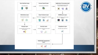 Ip Tokenization TOKENIZATION IN THE PHARMACEUTICAL INDUSTRY_ MEDICAL RESEARCH IP RIGHTS ...