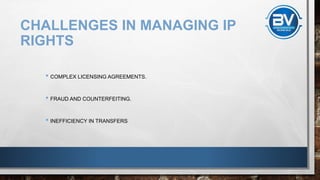 Complex Ip Rights TOKENIZATION IN THE PHARMACEUTICAL INDUSTRY_ MEDICAL RESEARCH IP RIGHTS ...
