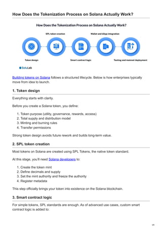 Tokenization Platform Development on Solana.pdf