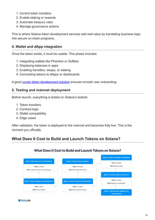Tokenization Platform Development on Solana.pdf
