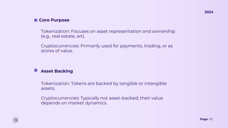 Page 03
Tokenization: Focuses on asset representation and ownership
(e.g., real estate, art).
Cryptocurrencies: Primarily used for payments, trading, or as
stores of value.
Core Purpose
Asset Backing
2024
Tokenization: Tokens are backed by tangible or intangible
assets.
Cryptocurrencies: Typically not asset-backed; their value
depends on market dynamics.